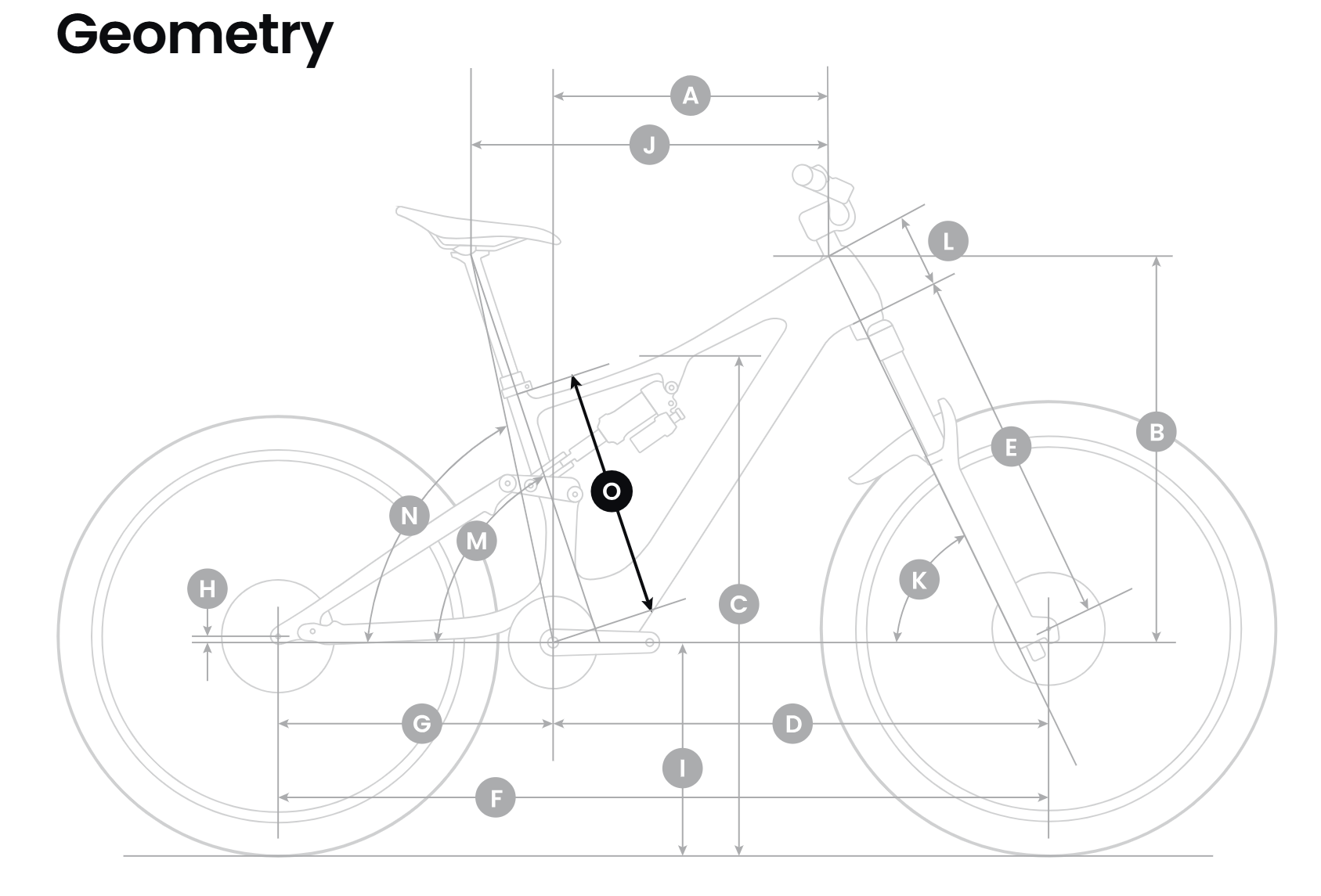 Amflow PR geometry diagram